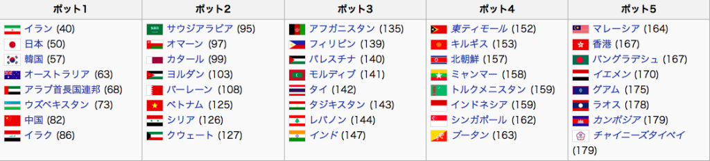 Wæ¯ã®ä»•çµ„ã¿ ã‚¢ã‚¸ã‚¢äºˆé¸ã‚'å‹ã¡æŠœããŸã‚ã®æ¡ä»¶ã¨ã¯ è—¤æžmyfc